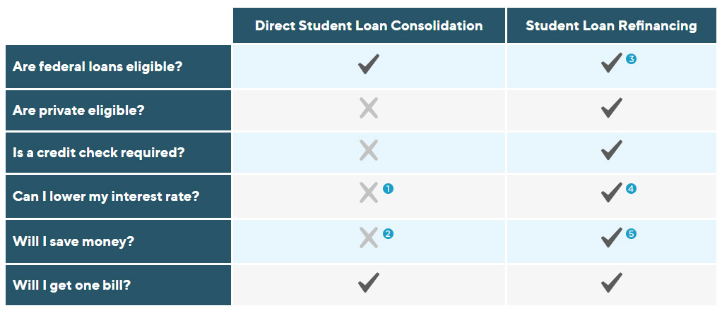 Can You Consolidate Student Loans With Your Spouse?