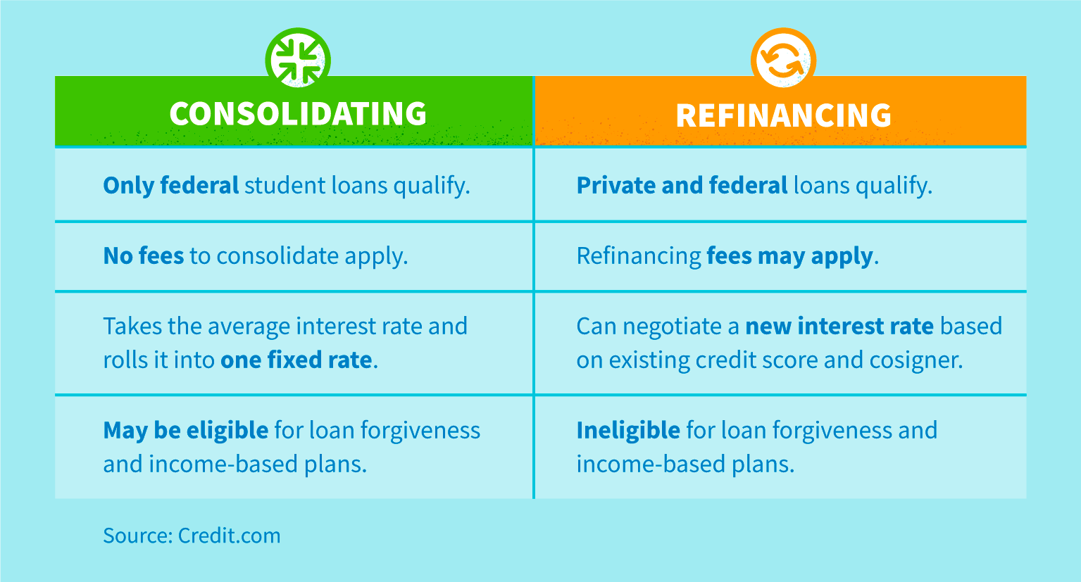 How to Consolidate Private Student Loans