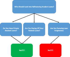 How Can I Consolidate My Student Loans?